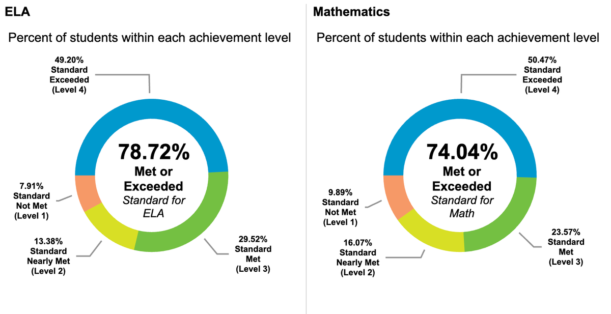 Spotlight Schools Newsletter: October 2025