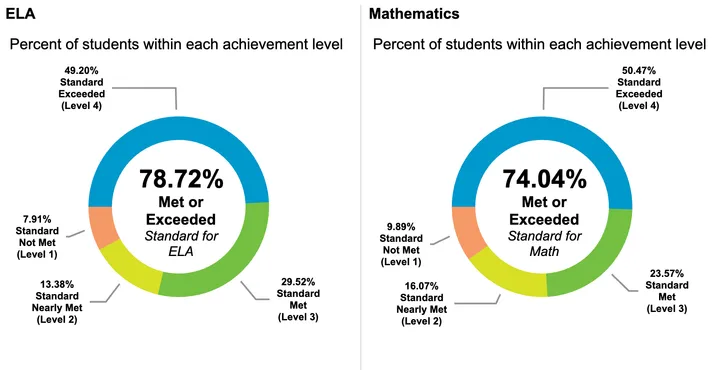 Spotlight Schools Newsletter: October 2025