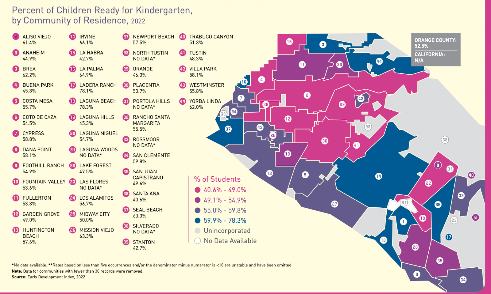 Graphic from the 28th Annual Report on the Conditions of Children in Orange County.