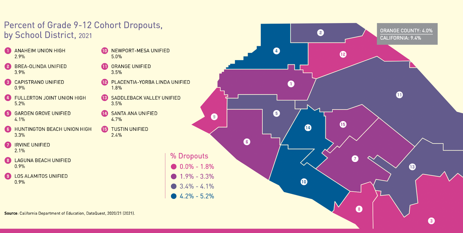 Graphic from the 28th Annual Report on the Conditions of Children in Orange County.