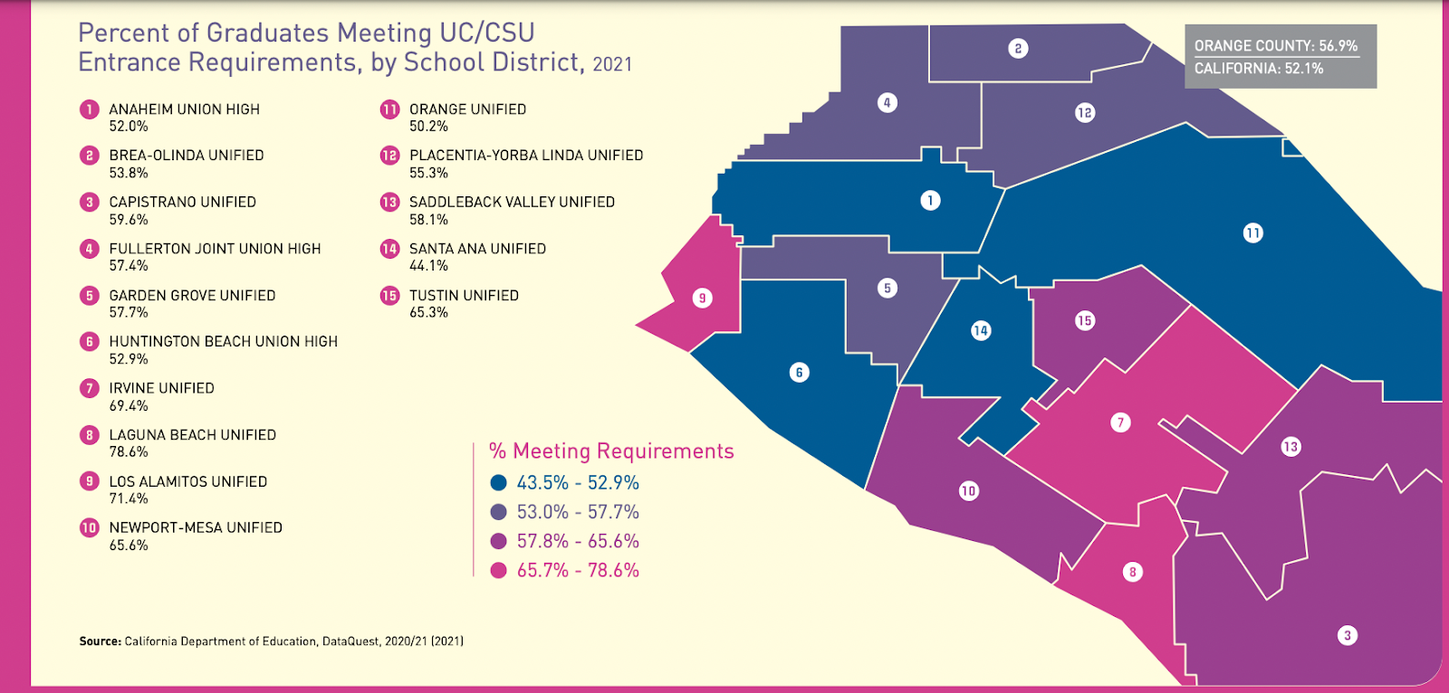 Graphic from the 28th Annual Report on the Conditions of Children in Orange County.
