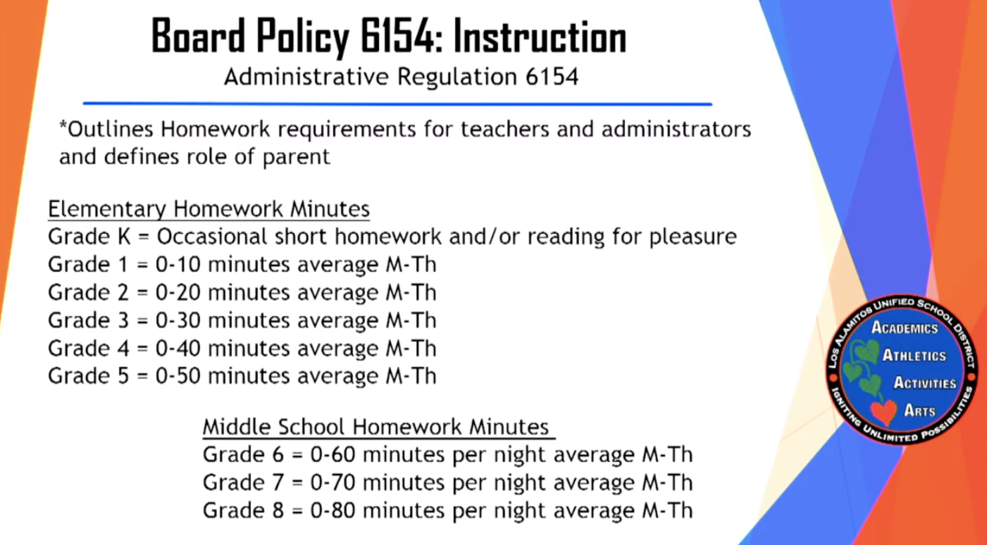 A slide shown during the June 14 Los Alamitos Unified School District Board of Education meeting shows the new homework policy. (Screenshot from YouTube.)