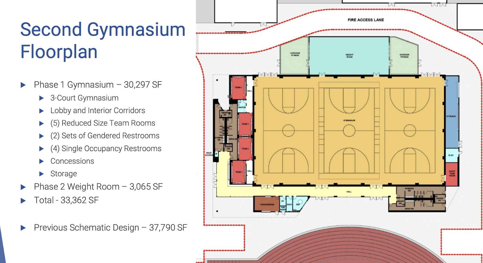 Proposed floor plan for second gymnasium to be built at Los Alamitos High School with bond money. Courtesy Los Al USD.